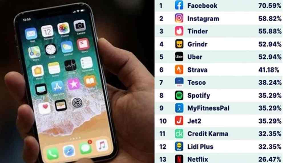 Hangi uygulama hakkınızda ne biliyor_