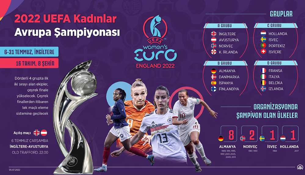 avrupa şampiyonası